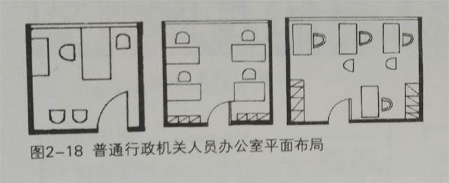 普通行政機關人員辦公室平面布局