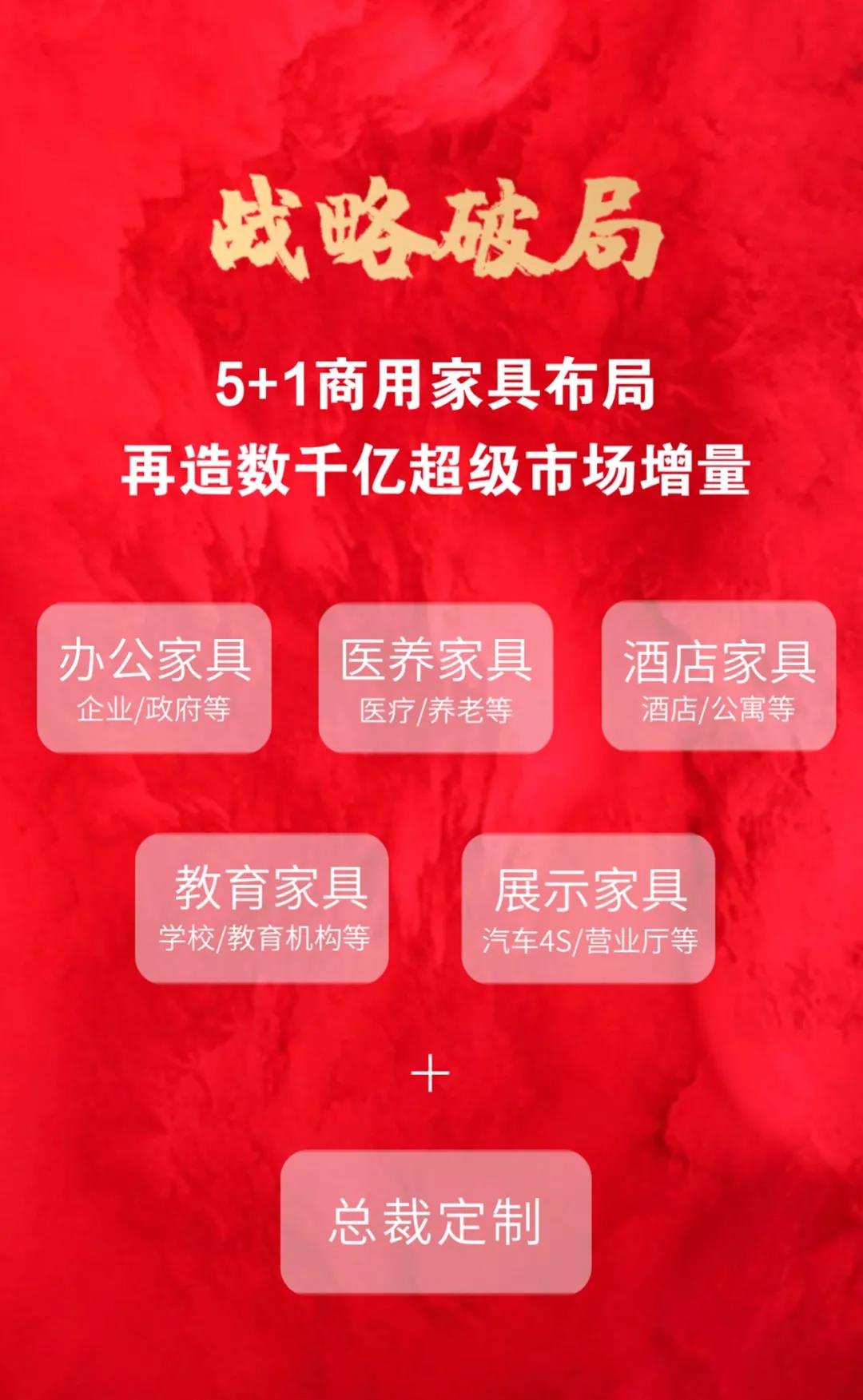 5+1商業模式