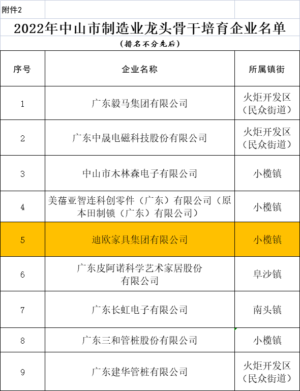 迪歐家具集團上榜中山市制造業龍頭骨干培育企業